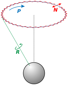 „Praezession“ von User Herbye (German Wikipedia). Designed by Dr. H. Sulzer - Original. Lizenziert unter CC BY-SA 3.0 über Wikimedia Commons.