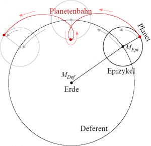 „EpizykelBahn“ von Benutzer:Marc Layer - Eigenes Werk. Lizenziert unter CC BY-SA 3.0 über Wikimedia Commons.