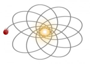 Die Periheldrehung der Bahn eines Planeten. Die Exzentrizität der Bahn und der Betrag der Drehung sind gegenüber der realen Periheldrehung des Merkur schematisch übertrieben. „Perihelion precession“ von Original uploader was Markus Schmaus at en.wikipedia - Transferred from en.wikipedia. Lizenziert unter CC BY-SA 3.0 über Wikimedia Commons.